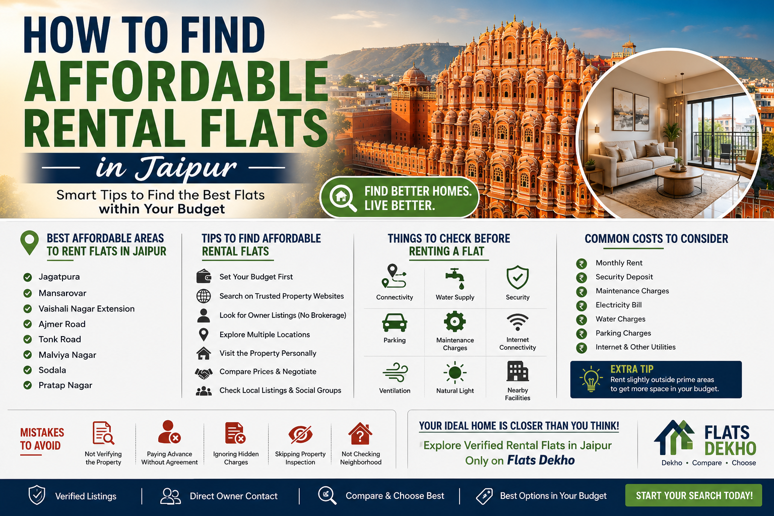 How to Find Affordable Rental Flats in Jaipur